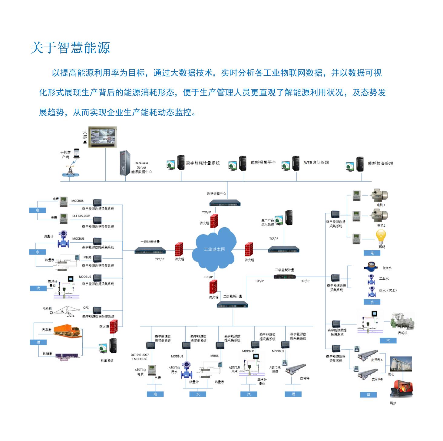 图素 - 智慧能源管理.jpg